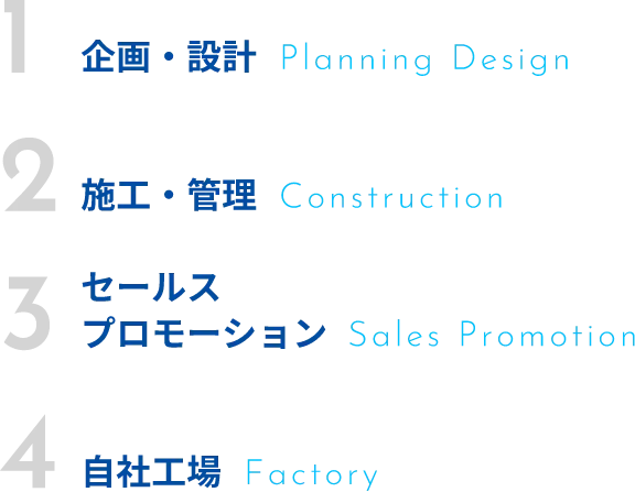 1. 企画・設計、2. 施工・管理、3. セールスプロモーション、4. 自社工場